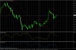 AUD/USD January 25, 2011